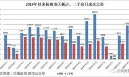 县城房产利润怎么样（县城房价成本是多少钱）