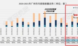 房产大幅下跌怎么办（房产大幅度降价意味着什么）