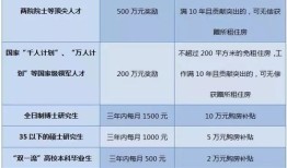 西安落户配偶房产怎么算（西安夫妻落户政策）