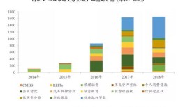 净资产中房产怎么计算（净资产 房产）