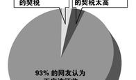 房产全部征税了吗怎么查（房产全部征税了吗怎么查不到）