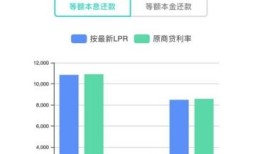 房产贷款固定利率怎么算（房贷固定利率和lpr是什么意思）