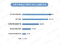房产经纪入场方案怎么写（入行房产经纪人的步骤）