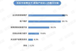 房产经纪入场方案怎么写（入行房产经纪人的步骤）