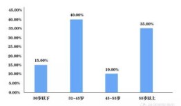 房产号怎么发不限流（房产信息怎么发布）
