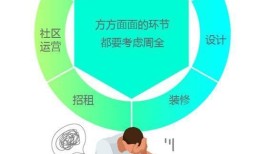 怎么在房产上赚钱最快（怎样才能在房产上赚得更多）