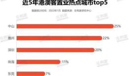 房产群发产品怎么发广告（房产群发产品怎么发广告吸引人）