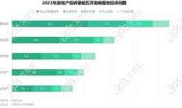 房产有问题怎么投诉物业（房产出现问题应该找哪些部门投诉）