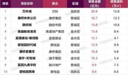 房产销售怎么推荐房源（房产销售怎么推销）