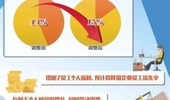 房产招商员工提成怎么算（招商专员 高提成房产销售）
