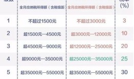 房产差额个税怎么计算（房产差额个税是什么意思）