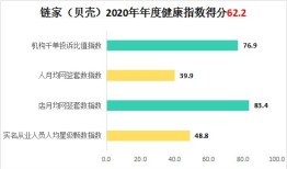 房产中介怎么找准客源（房产中介怎么找准客源渠道）