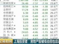 投资房产价格怎么选股票（投资房产该怎么选房）
