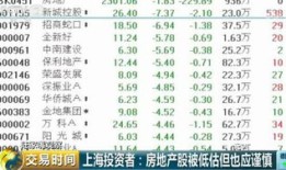 投资房产价格怎么选股票（投资房产该怎么选房）