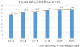房产溢价变现怎么办（房产溢价变现怎么办手续）
