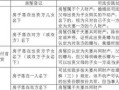 房产归属怎么咨询房东呢（房屋归属问题问谁）