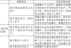 房产归属怎么咨询房东呢（房屋归属问题问谁）