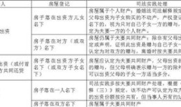 房产归属怎么咨询房东呢（房屋归属问题问谁）
