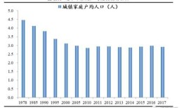 房产使用率怎么算（房产使用率怎么算出来的）