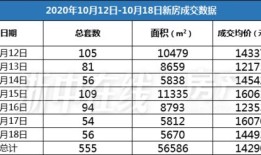 金华房产交易怎么收费（金华房产交易税费）