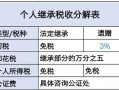 房产交易卖家怎么收费（房产交易卖家怎么收费合理）