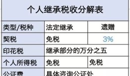 房产交易卖家怎么收费（房产交易卖家怎么收费合理）