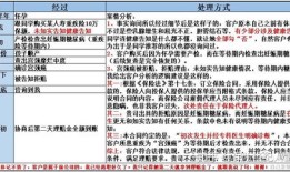 房产被保全了怎么知道（房产被保全怎么能知道）