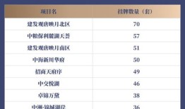 成都房产怎么在线查询（成都房产怎么在线查询价格）