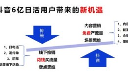 抖音上怎么推广房产（抖音推广卖房怎么样）