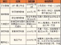 怎么查正常缴纳房产贷款（怎么查正常缴纳房产贷款记录）