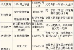 怎么查正常缴纳房产贷款（怎么查正常缴纳房产贷款记录）