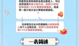 个人房产租赁税怎么算（个人房产租赁税怎么算的）