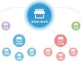 房产跑市场文案怎么写（房产跑市场的怎么和分销交谈）