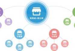 房产跑市场文案怎么写（房产跑市场的怎么和分销交谈）