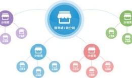 房产跑市场文案怎么写（房产跑市场的怎么和分销交谈）