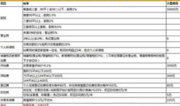 父母交易房产怎么收税费（父母的房产买卖方式给子女税费多少钱）