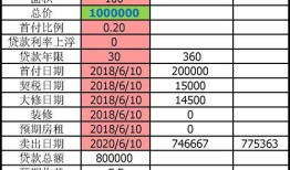 房产的契税需要怎么计算（房产的契税是如何计算）