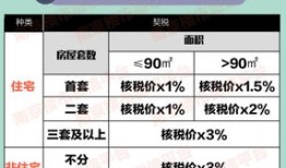 房产交易怎么查询税（房产交易怎么查询税率是多少）