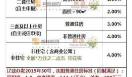 沈阳房产契税怎么收取（沈阳房产契税新政策2019计算方法）