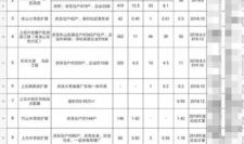 房产拆迁评估怎么做（房屋拆迁评估程序）