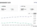 房产怎么最少评估价（房产评估怎么评估低）