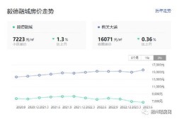房产怎么最少评估价（房产评估怎么评估低）