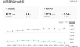 房产怎么最少评估价（房产评估怎么评估低）