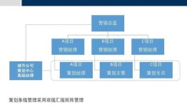 怎么收取房产资源费用呢（房产资源的获取渠道有哪些）