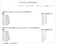 怎么样做房产评估（房产评估是怎么评估的）