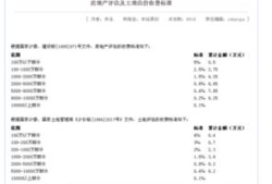 怎么样做房产评估（房产评估是怎么评估的）