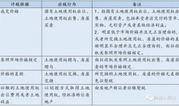 大亚湾房产个税怎么计算（大亚湾房屋契税纳税标准）