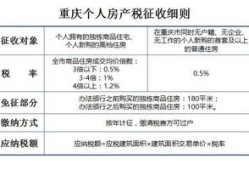自用房产怎么界定的（自用房产的房产税计税依据）