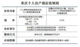 自用房产怎么界定的（自用房产的房产税计税依据）