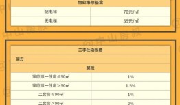 房产继承有贷款怎么过户（房产继承有贷款怎么过户呢）